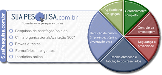 SuaPesquisa.com.br - Graficos